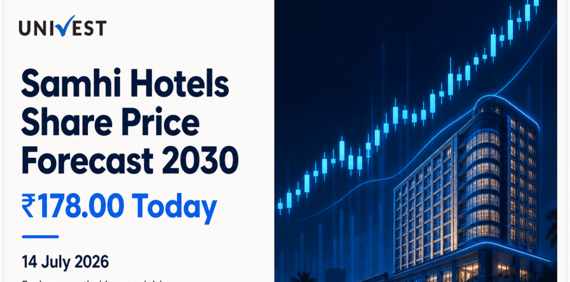 Samhi Hotels Share Price Forecast to 2030