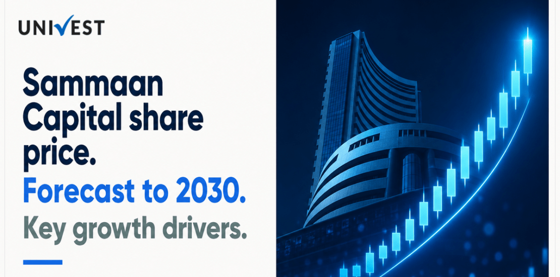 Sammaan Capital Share Price Forecast to 2030