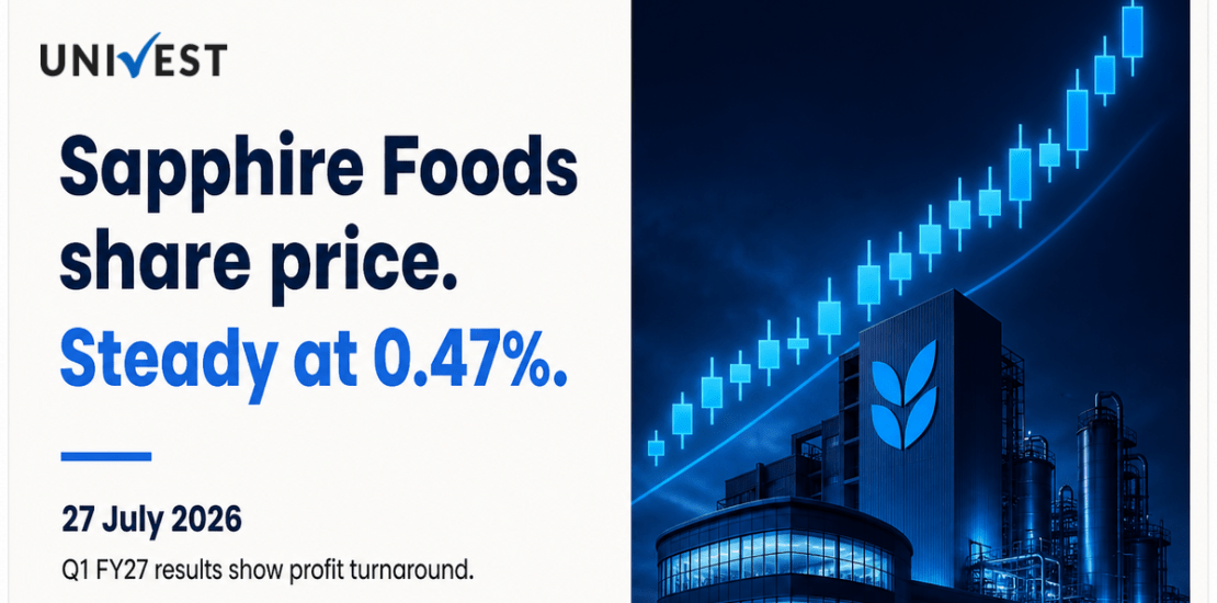 Sapphire Foods Share Price Stays Steady 0.47% After Q1 FY27 Results
