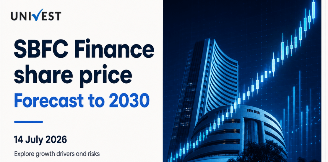 SBFC Finance Share Price Forecast to 2030
