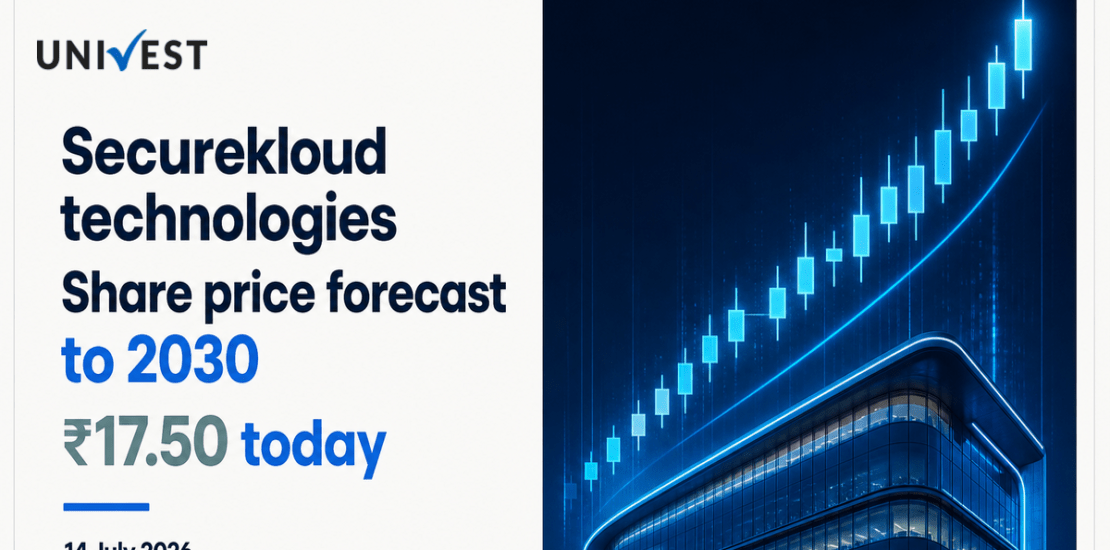 SECUREKLOUD TECHNOLOGIES Share Price Forecast to 2030