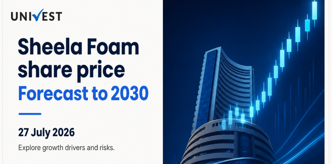 Sheela Foam Share Price Forecast to 2030