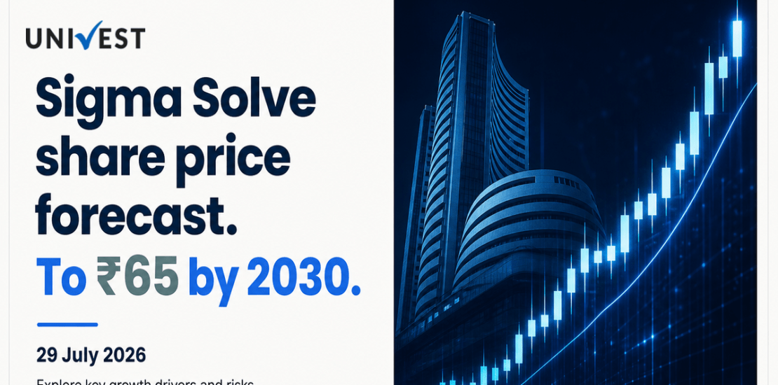Sigma Solve Share Price Forecast to 2030