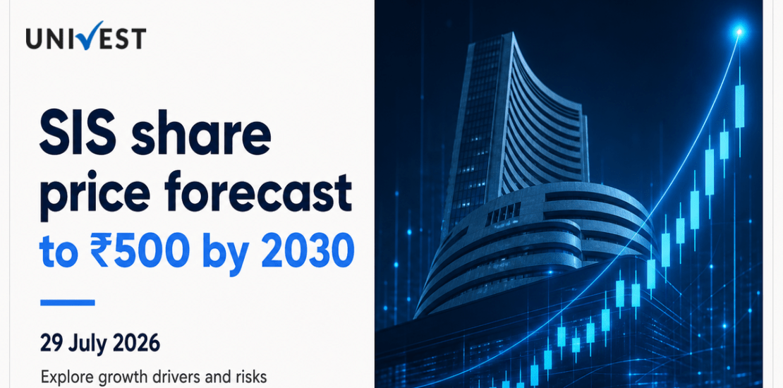SIS Share Price Forecast to 2030