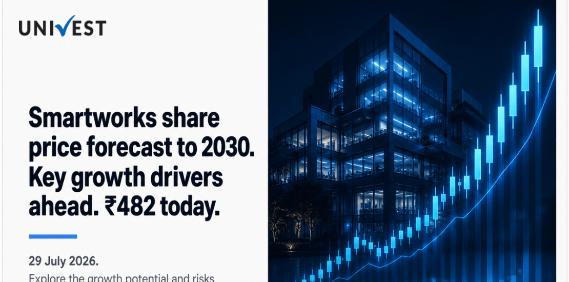 Smartworks Coworking Spaces Share Price Forecast to 2030