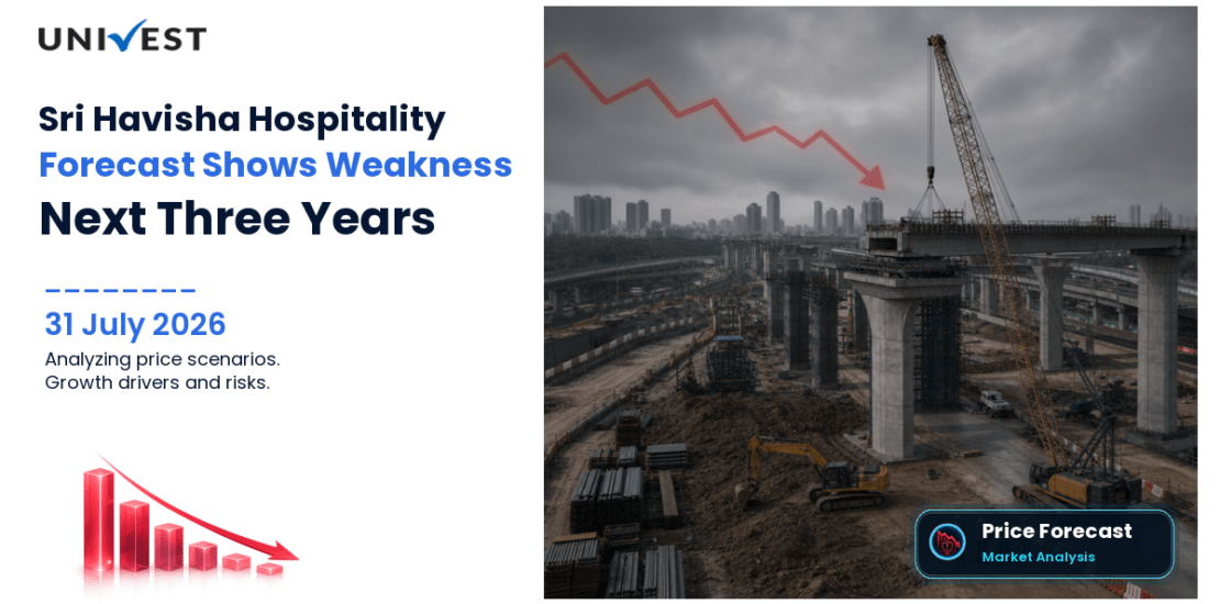 Sri Havisha Hospitality and Infrastructure Share Price Forecast: