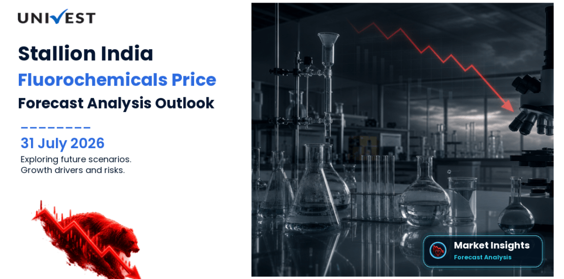 Stallion India Fluorochemicals Share Price Forecast to 2030