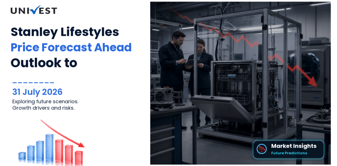 Stanley Lifestyles Share Price Forecast to 2030