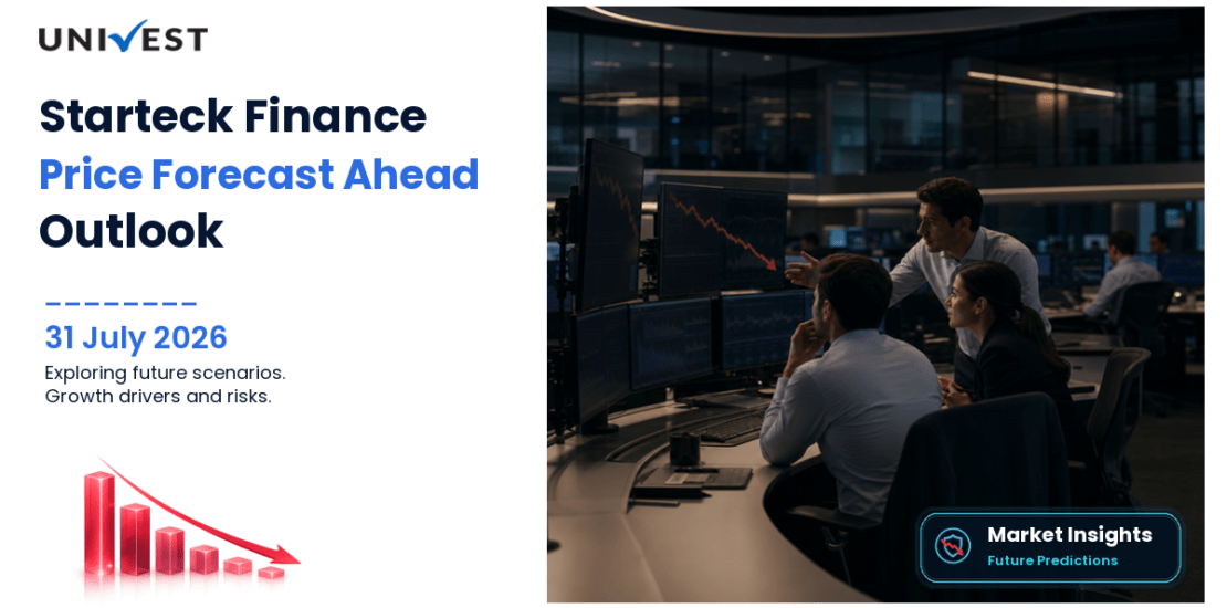 Starteck Finance Share Price Forecast to 2030