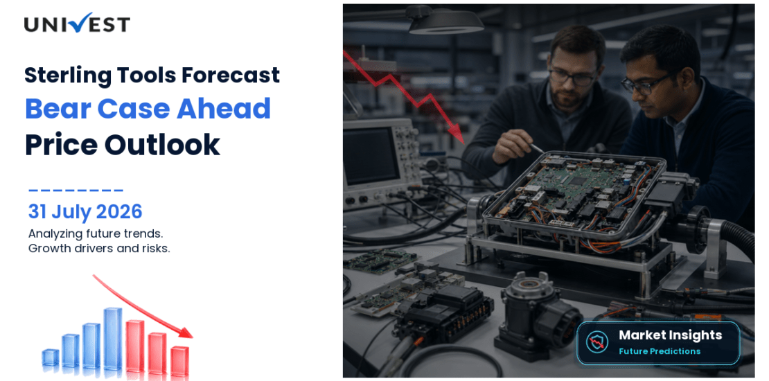 Sterling Tools Share Price Forecast to 2030