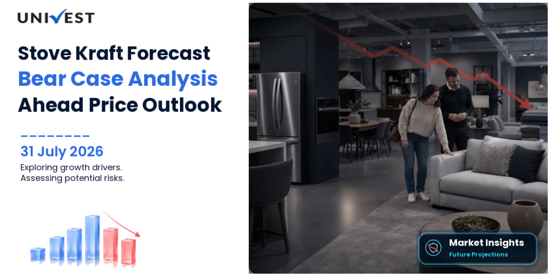 Stove Kraft Share Price Forecast to 2030