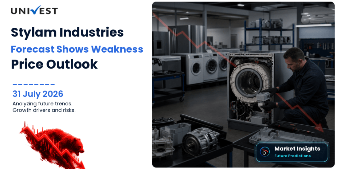 Stylam Industries Share Price Forecast to 2030