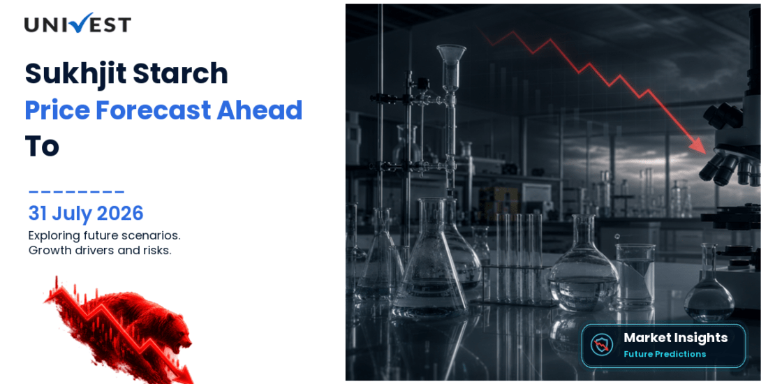 Sukhjit Starch & Chemicals Share Price Forecast to 2030