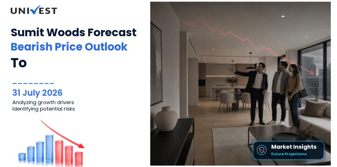 Sumit Woods Share Price Forecast to 2030