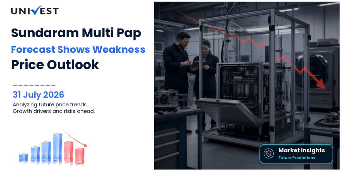 Sundaram Multi Pap Share Price Forecast to 2030