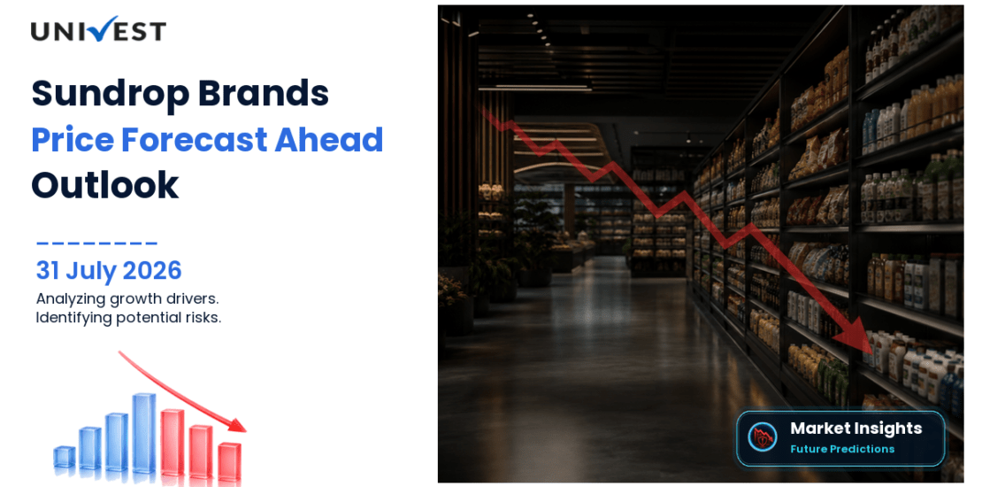 Sundrop Brands Share Price Forecast to 2030