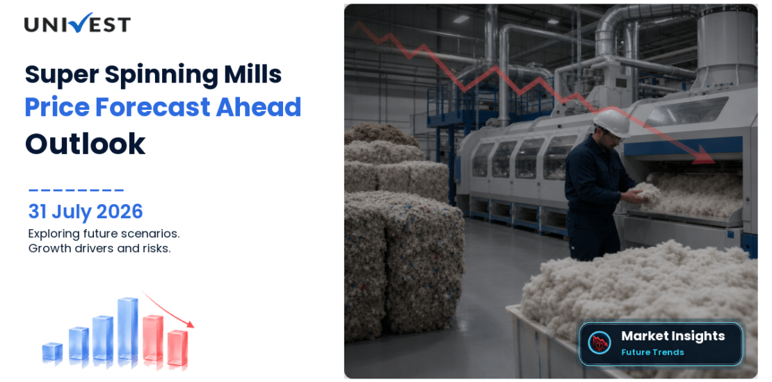 Super Spinning Mills Share Price Forecast to 2030