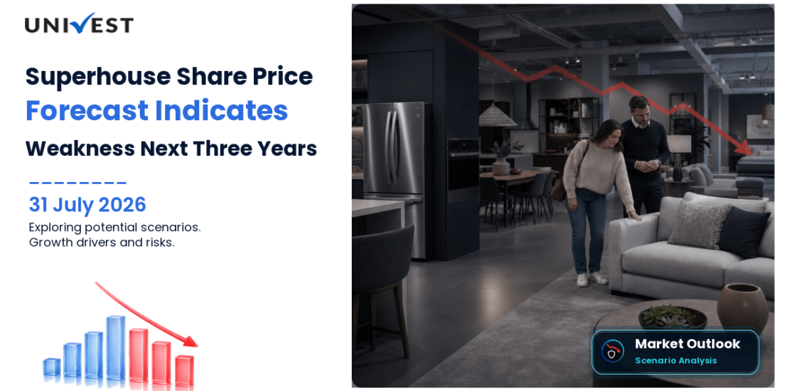 Superhouse Share Price Forecast to 2030