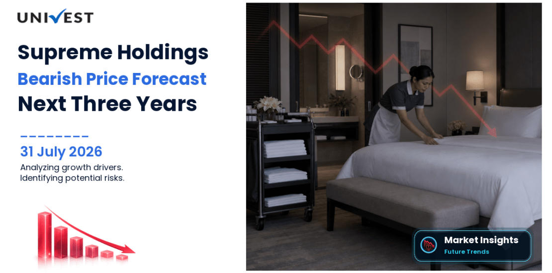 Supreme Holdings & Hospitality (India) Share Price Forecast: 3 Ye