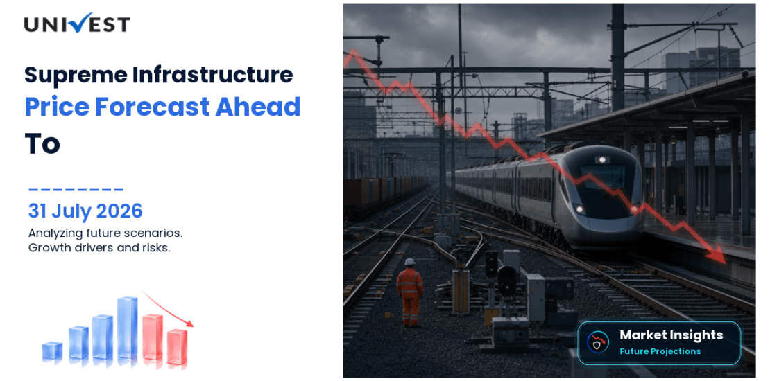 Supreme Infrastructure India Share Price Forecast to 2030
