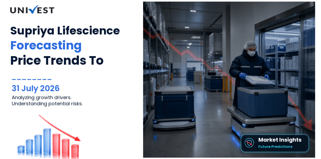 Supriya Lifescience Share Price Forecast to 2030