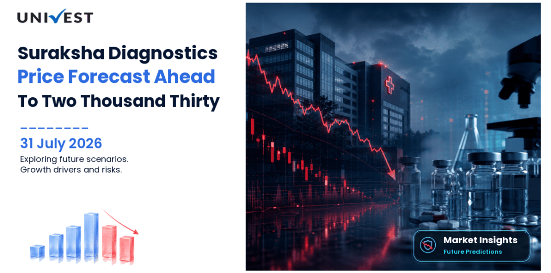 Suraksha Diagnostic Share Price Forecast to 2030