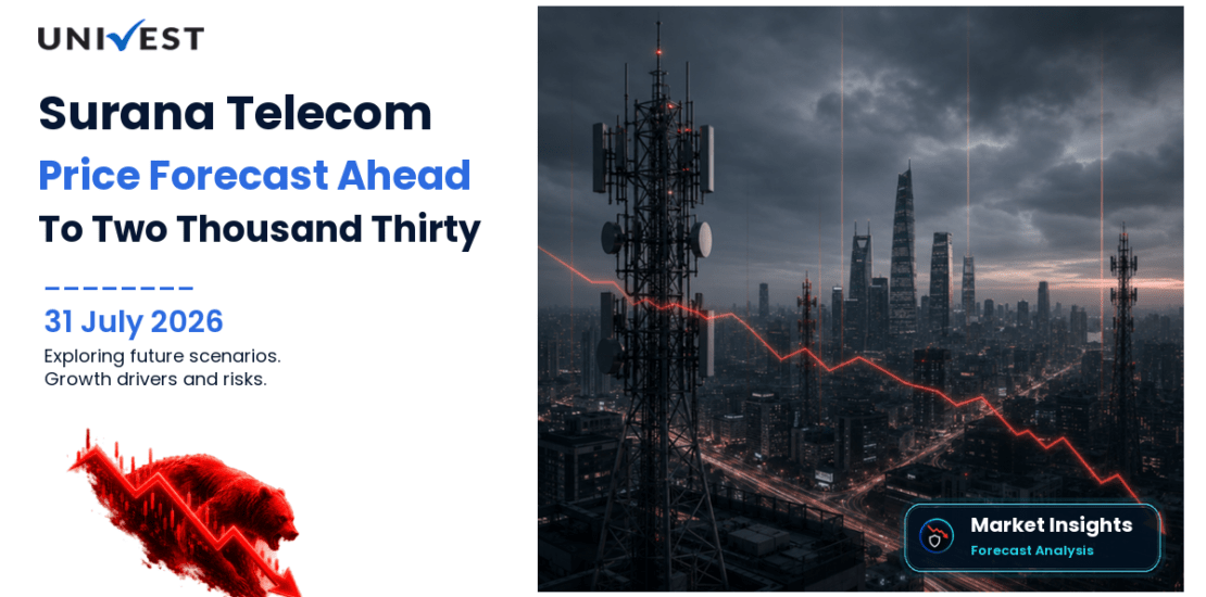 Surana Telecom and Power Share Price Forecast to 2030