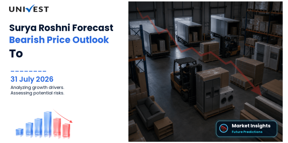Surya Roshni Share Price Forecast to 2030