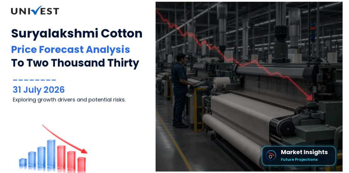 Suryalakshmi Cotton Mills Share Price Forecast to 2030