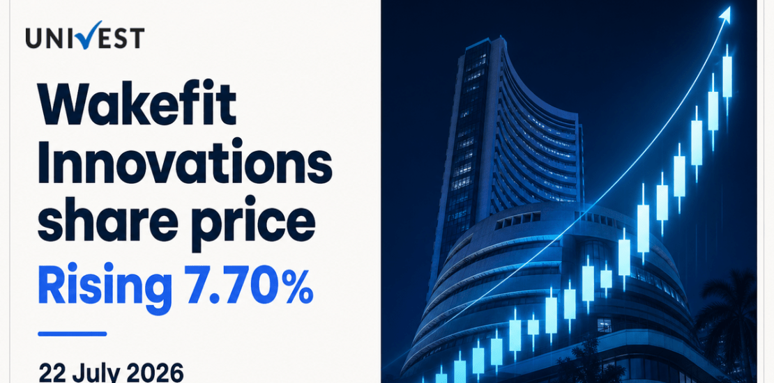 Wakefit Innovations Share Price Rising 7.70 Percent Today, Among Today's Top Gainers