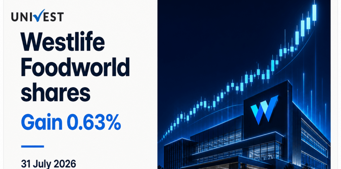 Westlife Foodworld Share Price Gains 0.63% After Q1 Results