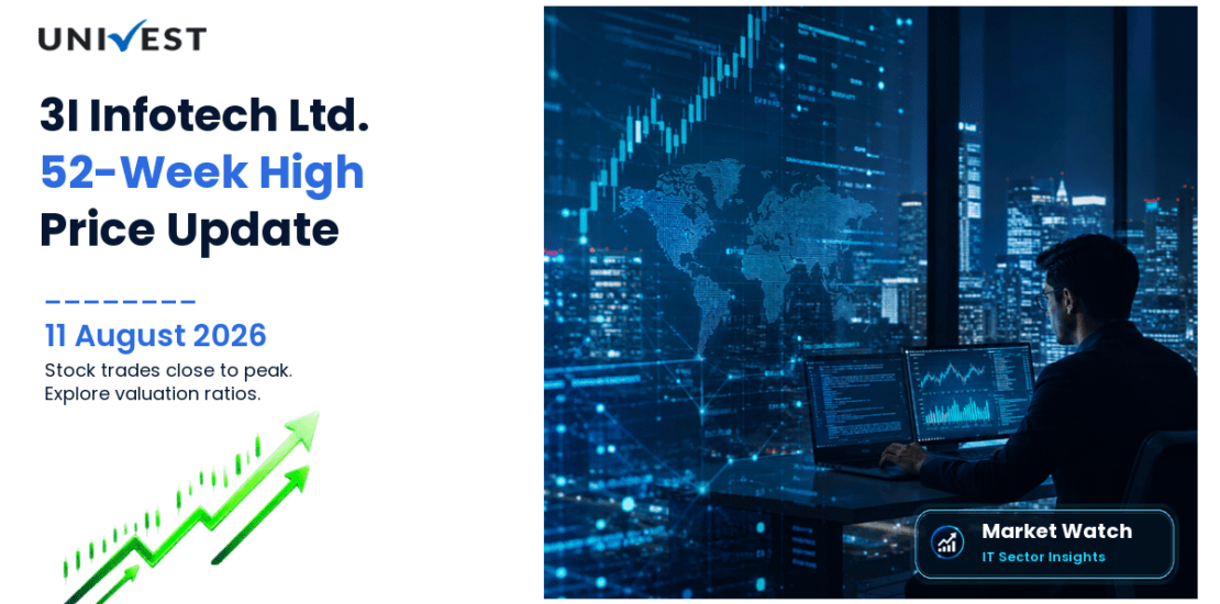 3I Infotech Ltd. Share Price