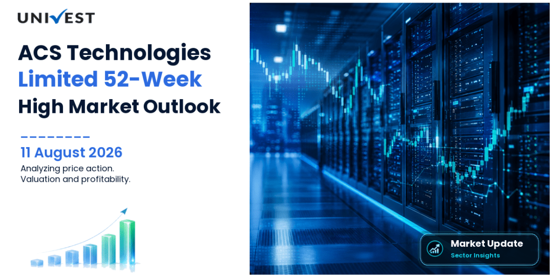 ACS TECHNOLOGIES LIMITED Share Price