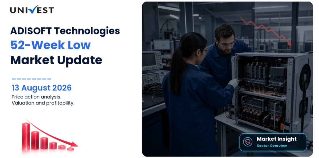 ADISOFT TECHNOLOGIES LTD Share Price