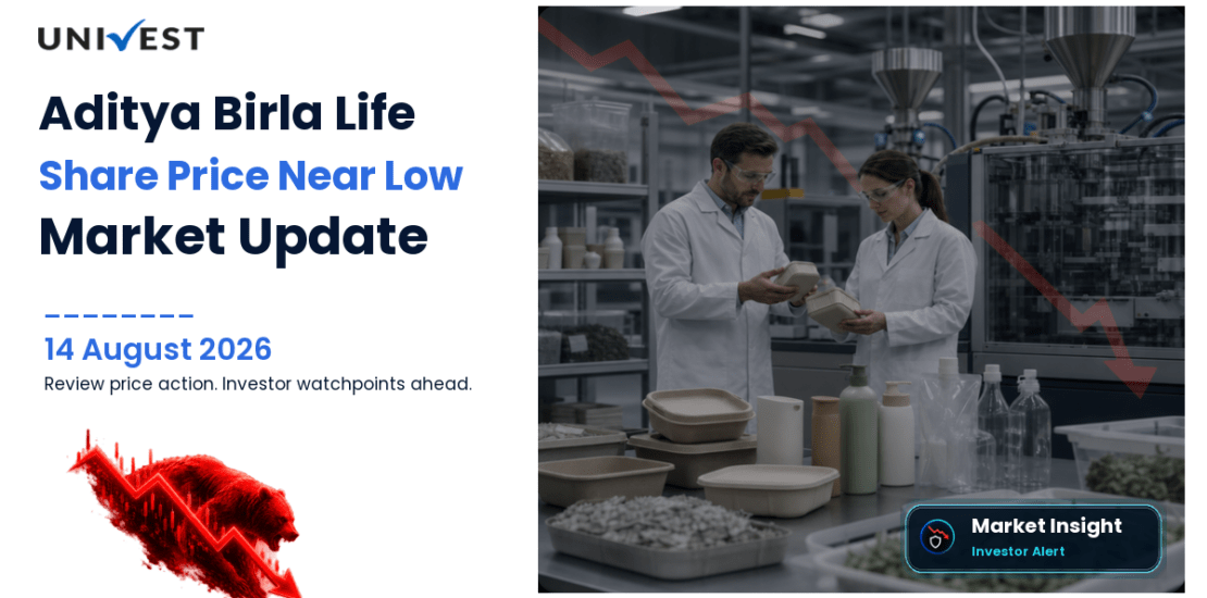 ADITYA BIRLA LIFES BRAN L Share Price