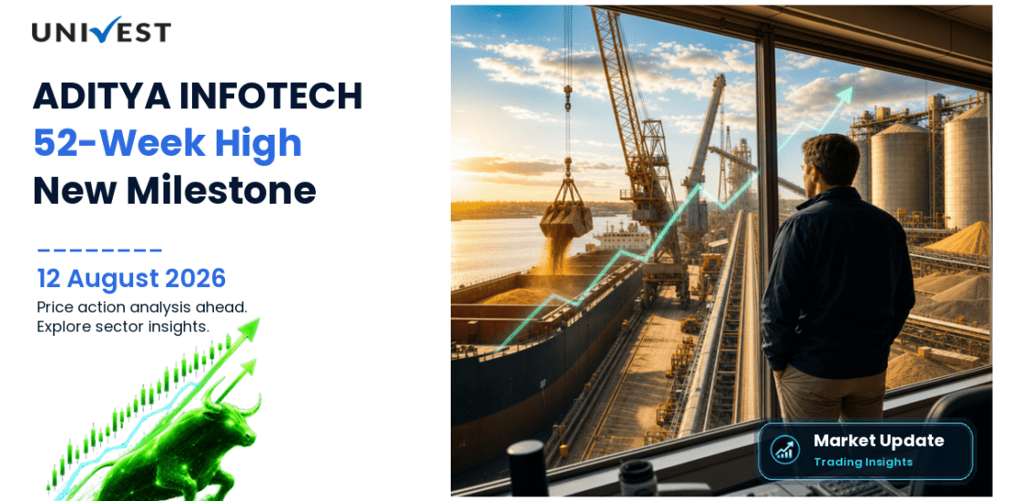 ADITYA INFOTECH LIMITED Share Price
