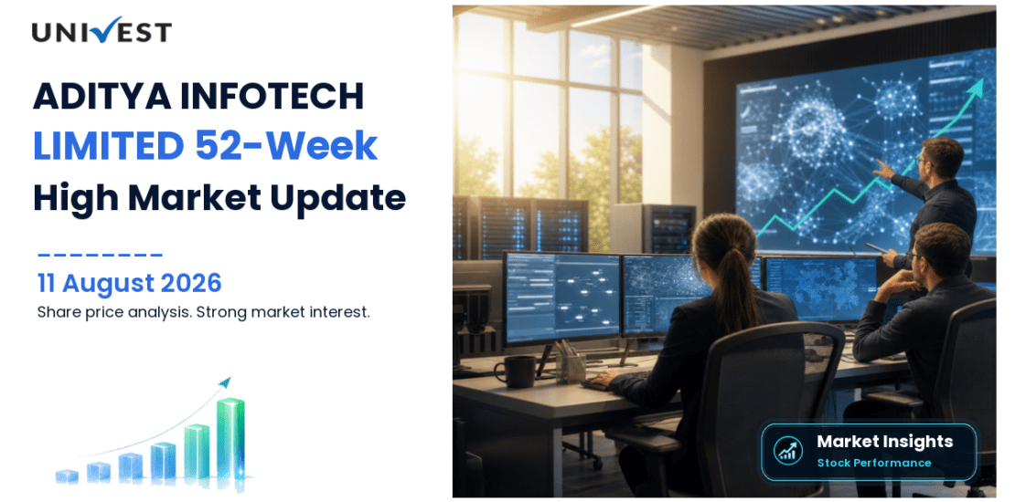 ADITYA INFOTECH LIMITED Share Price
