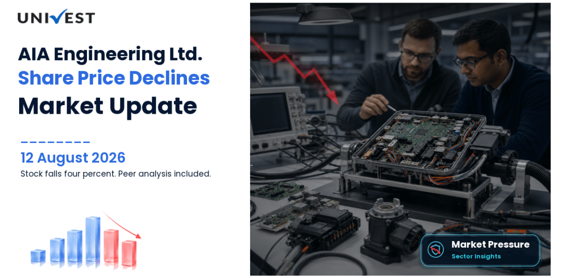 AIA Engineering Ltd. Share Price