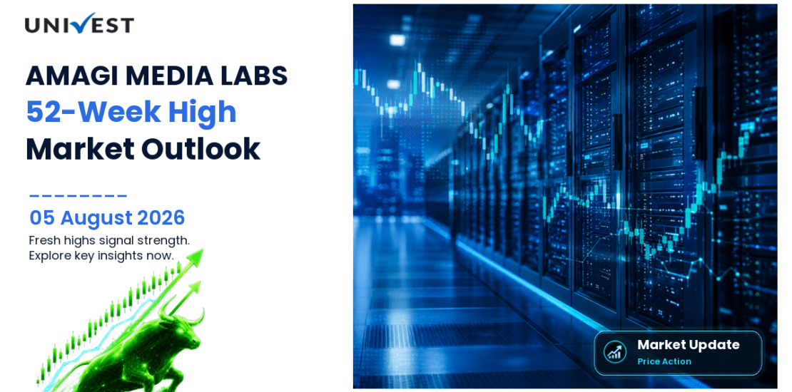 AMAGI MEDIA LABS LIMITED Share Price