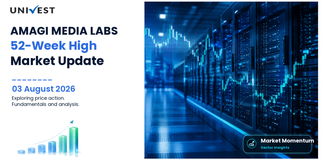 AMAGI MEDIA LABS LIMITED Share Price
