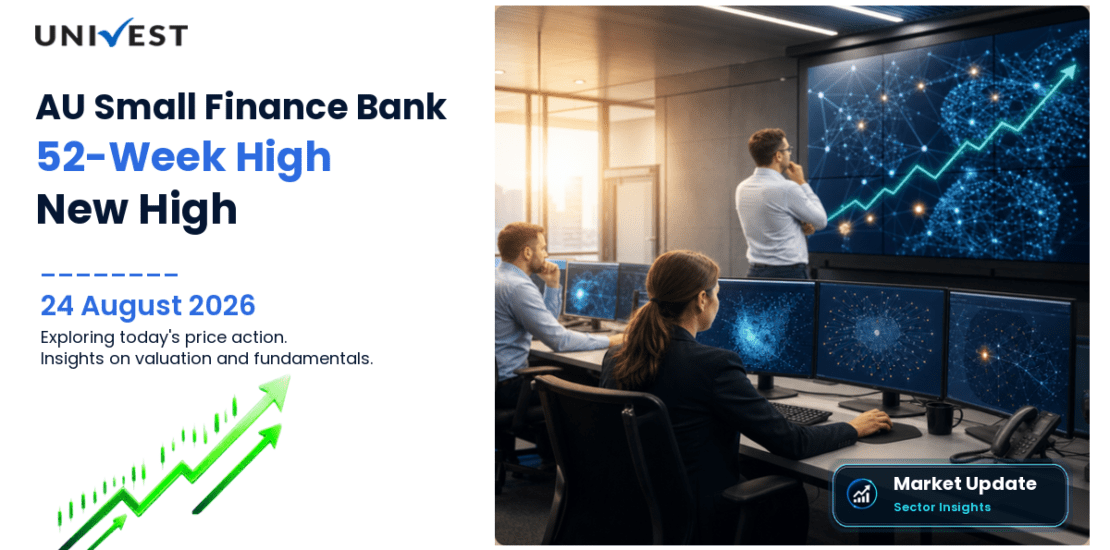AU Small Finance Bank Share Price