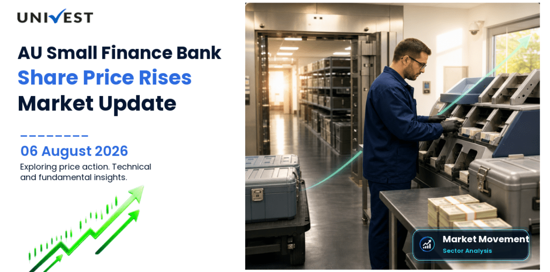 AU Small Finance Bank Share Price