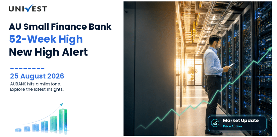 AUBANK Share Price