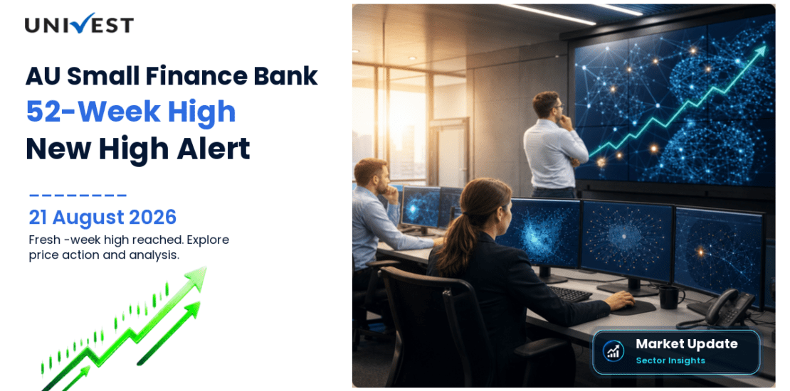 AU Small Finance Bank Ltd. Share Price