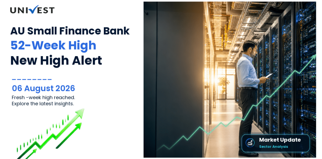 AU Small Finance Bank Ltd. Share Price