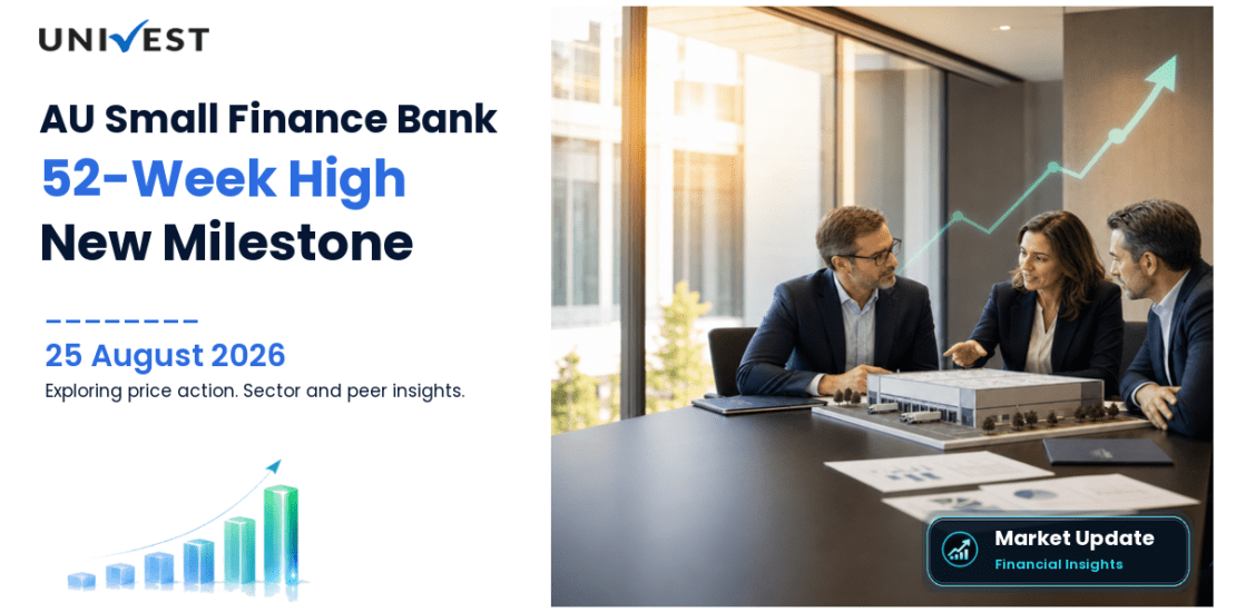 AU Small Finance Bank Ltd. Share Price