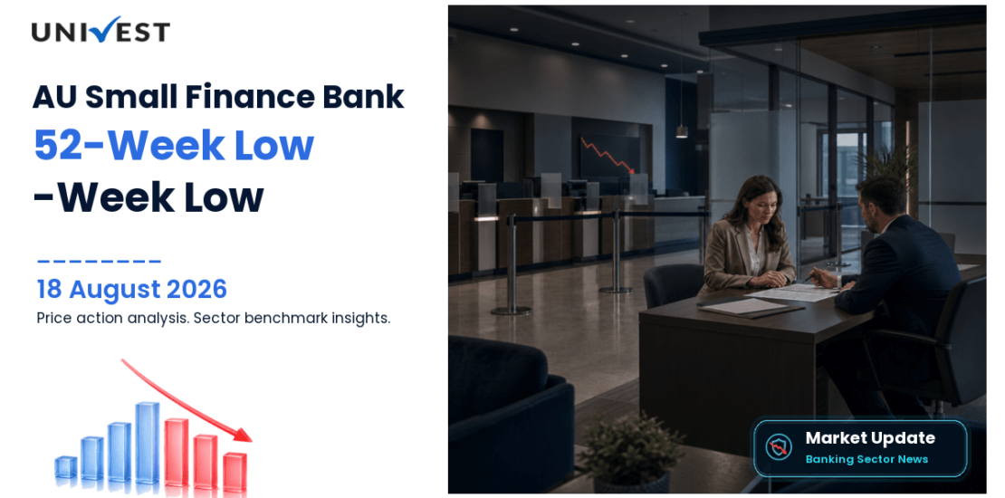 AU Small Finance Bank Ltd. Share Price