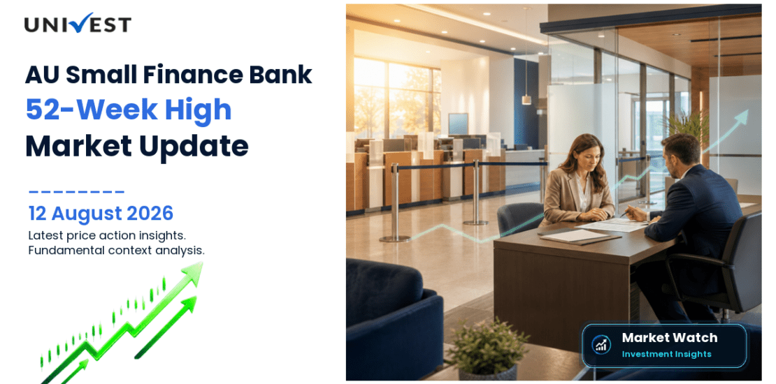 AU Small Finance Bank Ltd. Share Price