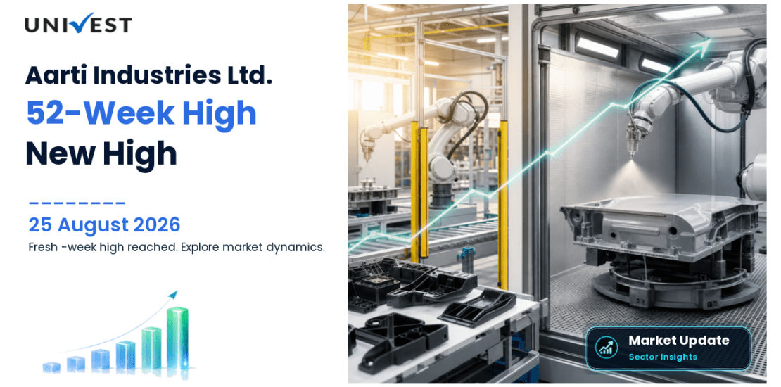 Aarti Industries Share Price