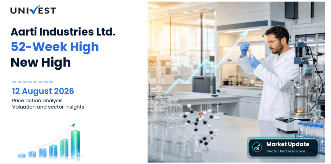 Aarti Industries Ltd. Share Price